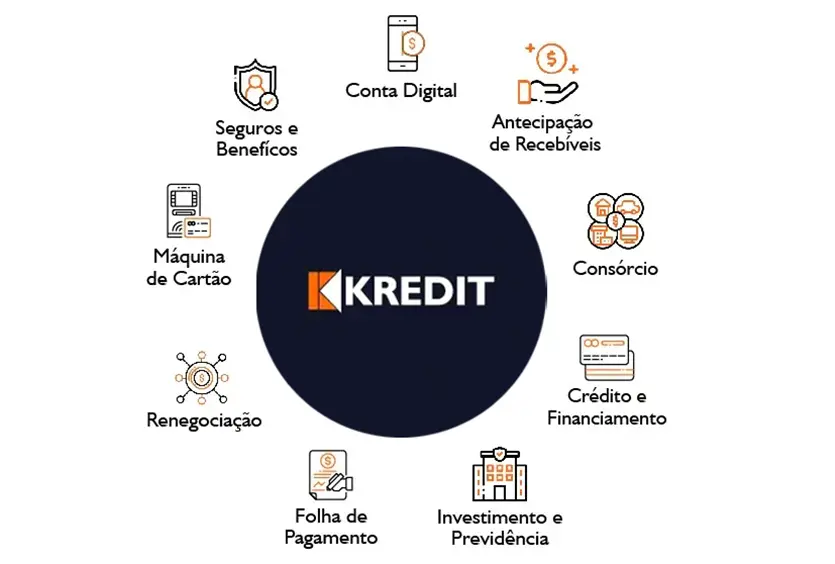 Kredit | Ajudamos você a ir mais além!
